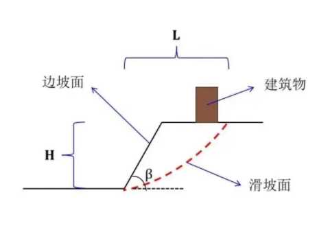 新乡卫辉边坡工程设计